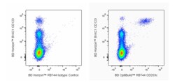 RB744 Mouse Anti-Human CD203c, BD OptiBuild 50 &mu;g, RB744:Antibodies,