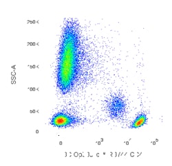 RB744 Mouse Anti-Human CD4, BD OptiBuild 50 &mu;g, RB744:Antibodies, Monoclonal