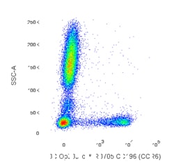 RB705 Mouse Anti-Human CD196 (CCR6), BD OptiBuild 50 &mu;g, RB705:Antibodies,
