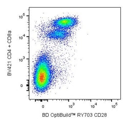 RY703 Hamster Anti-Mouse CD28, BD OptiBuild 50 &mu;g | Buy Online | BD Biosciences | Fisher Scientific