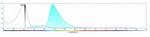Thumbnail_IREM-1 (CD300f) Mouse anti-Human, BUV496, Clone: UP-D1, BD Biosciences