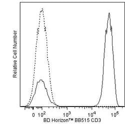 CD3 Mouse anti-Human , BB515, Clone: SK7 (also known as Leu-4), BD Biosciences