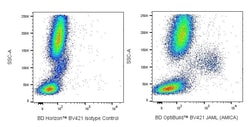 JAML (AMICA) Mouse anti-Human, BV421, Clone: 401901, BD Biosciences 50