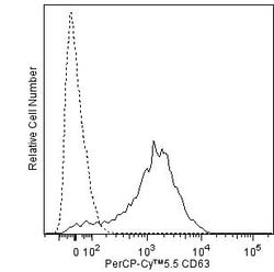 CD63 Mouse anti-Human, PerCP-Cy5.5, Clone: H5C6, BD