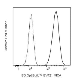 MICA Mouse anti-Human, BV421, Clone: 159227, BD Biosciences 50 &mu;g; BV421:Antibodies,