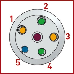 Bohlender™ BOLA™ Reactor Lids for Glass Reactors DN 100