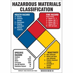 Brady&trade;&nbsp;Polyester Sign: HAZARDOUS MATERIALS CLASSIFICATION