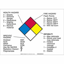 Brady&trade;&nbsp;Vinyl Sign: Hazardous Information (NFPA VERSION)