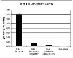 MilliporeSigma&trade;&nbsp;EZ-TFA (Universal Transcription Factor Assay, colorimetric)