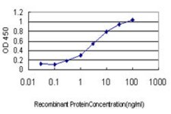 DNAJB2, Mouse anti-Human, Clone: 2C9, Abnova 100&mu;g; Unconjugated:Antibodies,