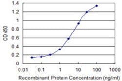 IL4R, Mouse anti-Human, Clone: 1D10, Abnova 100&mu;g; Unconjugated:Anticuerpos