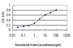 NODAL, Mouse anti-Human, Clone: 5H3, Abnova 100&mu;g; Unconjugated:Anticorps,