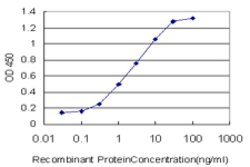 MED1, Mouse anti-Human, Clone: 3F6, Abnova 100&mu;g; Unconjugated:Antibodies,