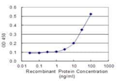 SAA1, Mouse anti-Human, Clone: 3C11-2C1, Abnova 100&mu;g; Unconjugated:Antibodies,