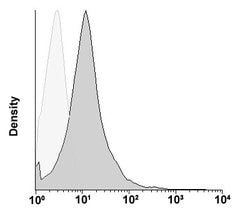 CD63, Mouse anti-Human, PerCP, Clone: TEA3/18, Abnova 100 Reactions; PerCP:Antibodies,