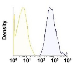 CD63, Mouse anti-Human, CF-Blue, Clone: TEA3/18, Abnova 100 Reactions;