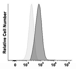 ENG, Mouse anti-Human, CF-Blue, Clone: 2H6F11, Abnova 100 Reactions; CF-Blue:Antibodies,