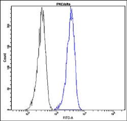 PRKCD, Rabbit anti-Human, FITC, Clone: R20-F, Abnova 100 Reactions; FITC:Antibodies,