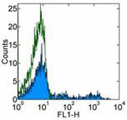 HLA-DR, Mouse anti-Human, Clone: LN3, Abnova&trade;