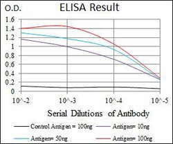 Psp, Mouse anti-Mouse, Clone: 1F12, Abnova 50&mu;g; Unconjugated:Antibodies,
