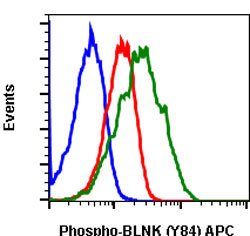 BLNK, Rabbit anti-Human, APC, Clone: H4, Abnova 100 Reactions; APC:Antibodies,