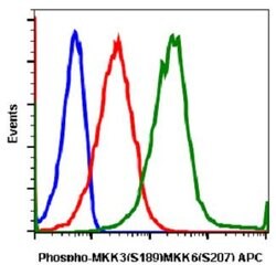 MAP2K3, Rabbit anti-Human, APC, Clone: D3, Abnova 10 Reactions; APC:Anticuerpos
