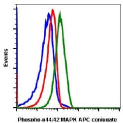 MAPK1, Rabbit anti-Human, APC, Clone: A11, Abnova 100 Reactions | Buy Online | Abnova Corporation | Fisher Scientific