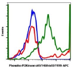 PIK3R1, Rabbit anti-Human, APC, Clone: 1A11, Abnova 10 Reactions; APC:Antibodies,