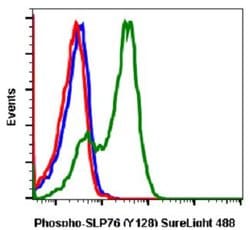 LCP2, Rabbit anti-Human, SureLight 488, Clone: 3F8, Abnova 100 Reactions;