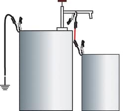 Buerkle™ Anti-Static Set for Decanting Flammables
