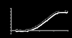 enQuireBio Recombinant Human IL17 / IL17A Protein 500 &mu;g | Buy Online | enQuireBio&trade; | Fisher Scientific