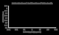enQuireBio Recombinant Rat Interleukin-2 / IL-2 Protein 100 &mu;g | Buy Online | enQuireBio&trade; | Fisher Scientific