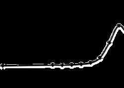 enQuireBio Recombinant Human GDNF Protein 500 &mu;g | Buy Online | enQuireBio&trade; | Fisher Scientific