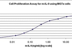 enQuireBio Recombinant Mouse IL-9 / Interleukin-9 Protein 1 mg | Buy Online | enQuireBio&trade; | Fisher Scientific
