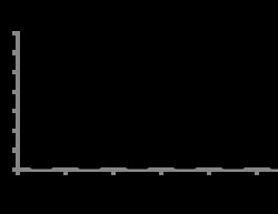 enQuireBio Recombinant Mouse MCP-3 / CCL7 Protein 500 &mu;g | Buy Online | enQuireBio&trade; | Fisher Scientific