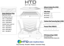 Htdialysis X50 PCS 3.5kDa Dialysis Membrane Strips, Quantity: Pack of 50