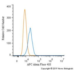 APC Antibody - BSA Free, Novus Biologicals 0.025mg; Unlabeled:Antibodies,