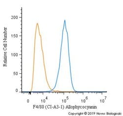 F4/80 Antibody (CI-A3-1) - BSA Free, Novus Biologicals 0.125mg; Unlabeled:Antibodies,