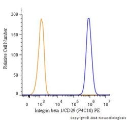 Integrin beta 1/CD29 Antibody (P4C10) - BSA Free, Novus Biologicals:Antibodies:Primary