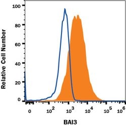 Human BAI3 Antibody, R D Systems 100ug; Unlabeled:Antibodies, Monoclonal