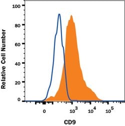 Mouse CD9 Antibody, R D Systems:Antibodies:Primary Antibodies