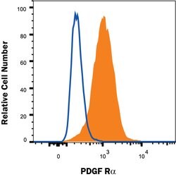 Human PDGF R alpha Alexa Fluor 488-conjugated Antibody, R D Systems 100ug;