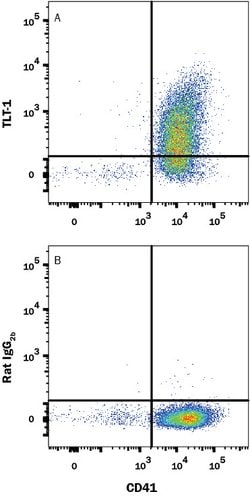 Human TREML1/TLT-1 Alexa Fluor 647-conjugated Antibody, R D Systems 100ug;