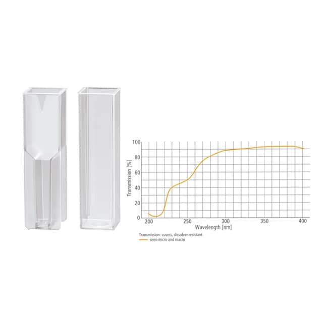 Ratiolab SemiMicro Solvent Resistant 1.6 mL Cuvettes 1.6 mL; solvent