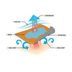 Ergodyne&trade;&nbsp;Chill-Its&trade; 6602MF Evaporative Microfiber Cooling Towel