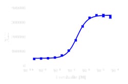 DiscoverX Forskolin 2 x 0.25 mg | Buy Online | DiscoverX | Fisher Scientific