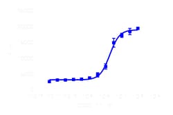 DiscoverX Recombinant Human CXCL11 5 &mu;g | Buy Online | DiscoverX | Fisher Scientific
