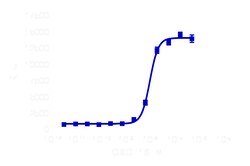 DiscoverX Recombinant Human CXCL16 5 &mu;g | Buy Online | DiscoverX | Fisher Scientific