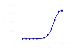 DiscoverX Recombinant Human EG-VEGF 5 &mu;g | Buy Online | DiscoverX | Fisher Scientific