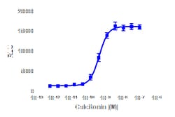 DiscoverX Calcitonin, human 1 mg | Buy Online | DiscoverX | Fisher Scientific